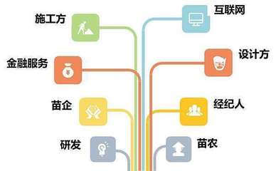 苗木經(jīng)營(yíng)借力互聯(lián)網(wǎng) 這4招很重要！